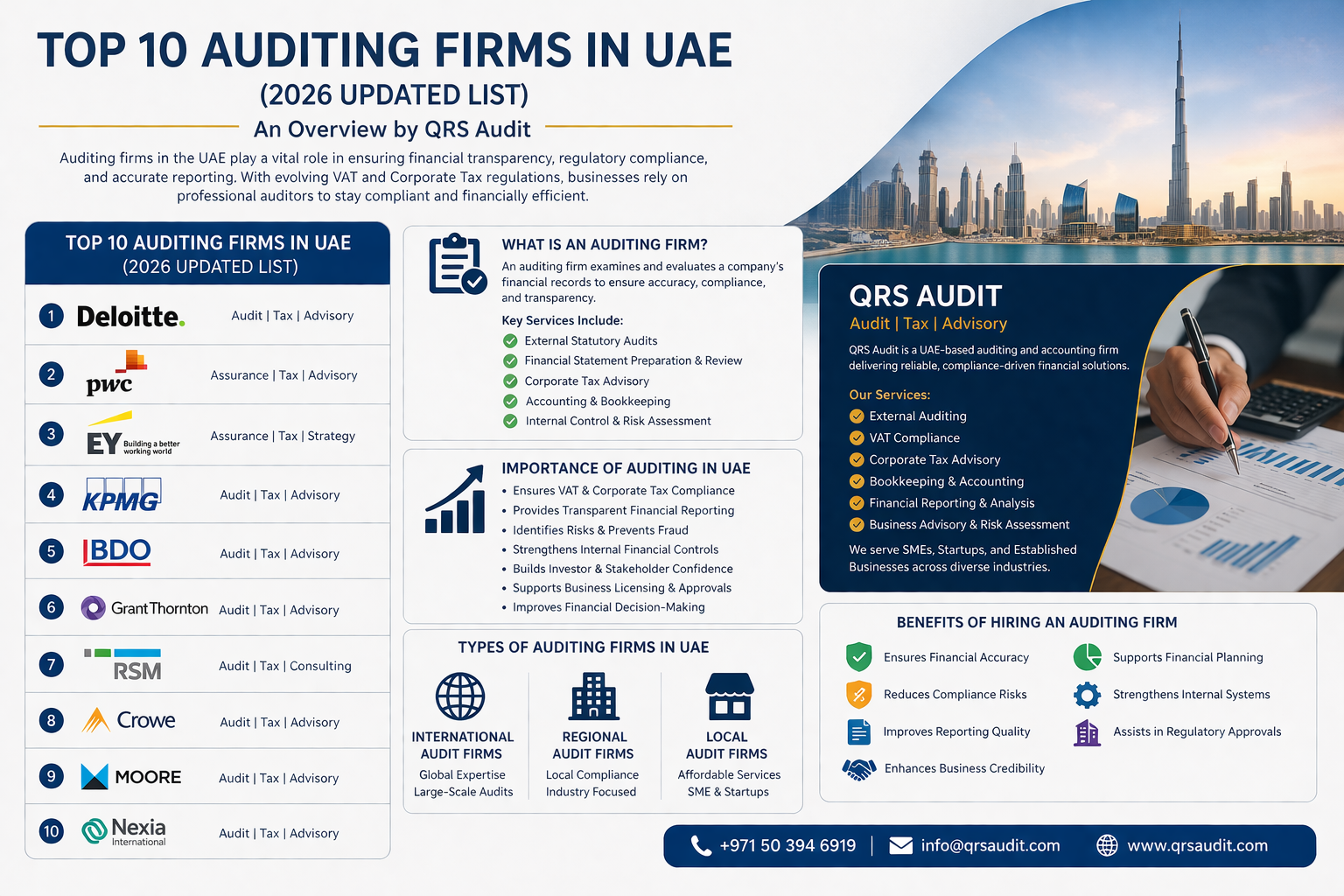 Audit Service in Sharjah
